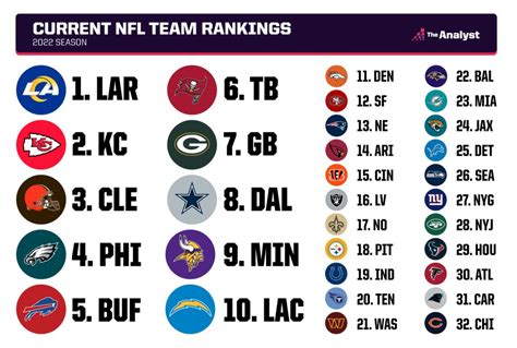 football team standings right now